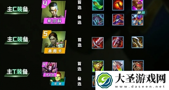 云顶之弈S13炼金九五阵容怎么玩