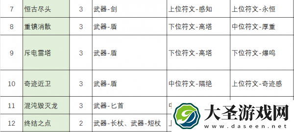 不一样传说2符文之语配方