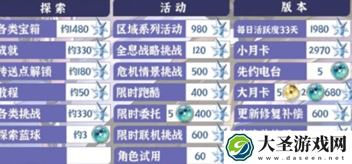 鸣潮2.2版本有多少星声