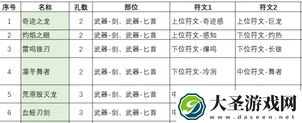 不一样传说2符文之语配方
