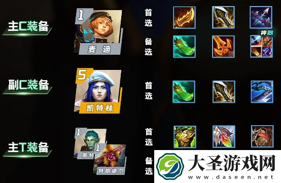 云顶之弈S13六斗麦迪阵容怎么搭配