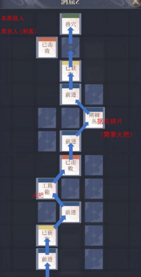 如鸢彭城据点重建路线