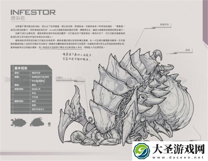 星际争霸2兵种图鉴怎么看