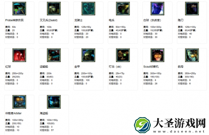 星际争霸2兵种图鉴怎么看