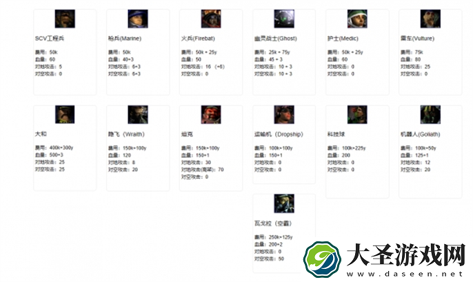 星际争霸2兵种图鉴怎么看