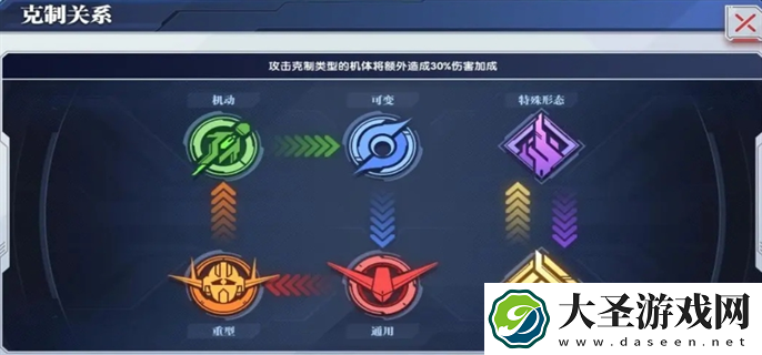 高达钢铁之诗机体怎么克制