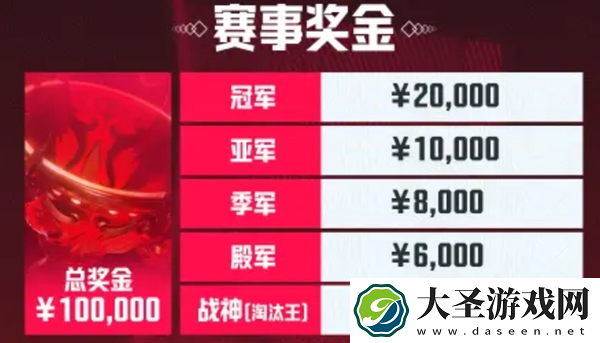 绝地求生2025天命杯S7赛程表