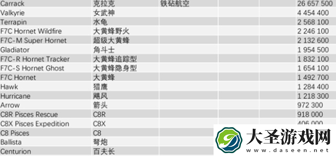 星际公民飞船价格图表