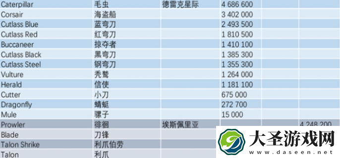 星际公民飞船价格图表