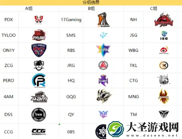 绝地求生2025天命杯S7赛程表