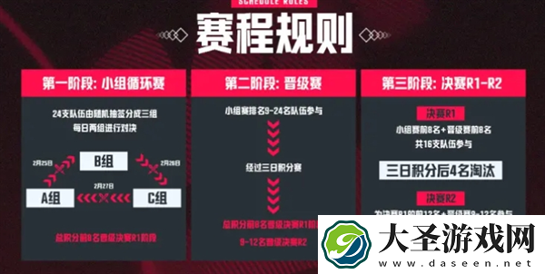 绝地求生2025天命杯S7赛程表