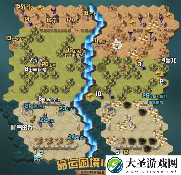 剑与远征组队服命运困境Ⅲ怎么过