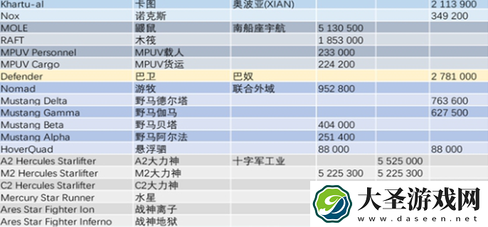 星际公民飞船价格图表