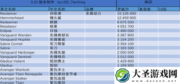 星际公民飞船价格图表