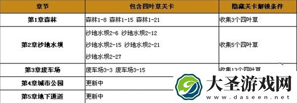 割绳子2如何取得四叶草