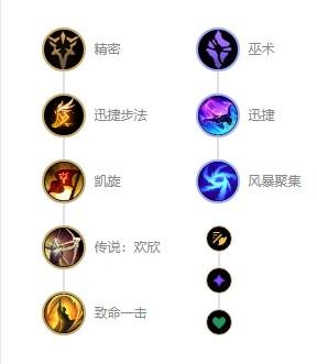 英雄联盟皮城女警s12怎么出装