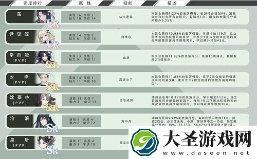 绝对演绎卡组强度排行榜一览