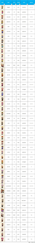 温泉物语都有哪些顾客