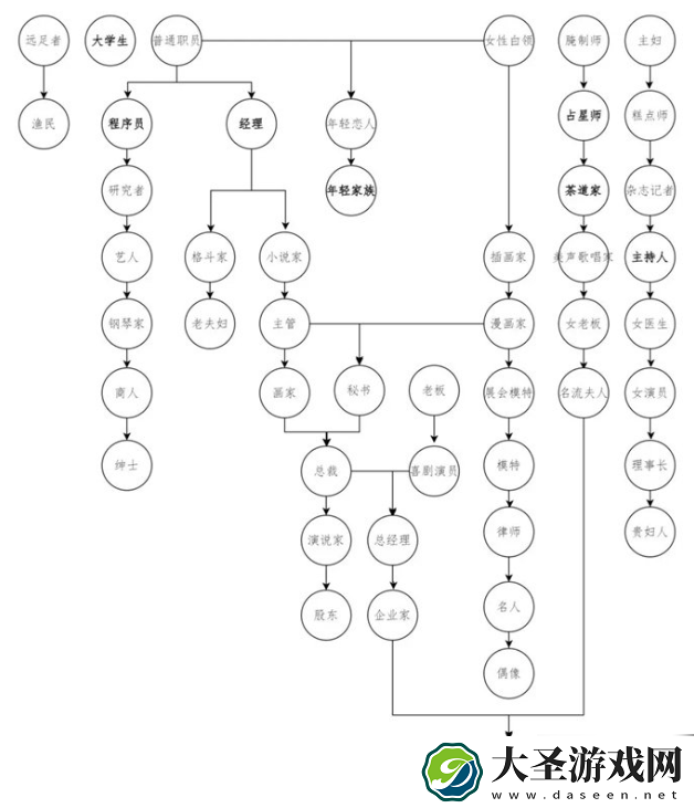 温泉物语都有哪些顾客