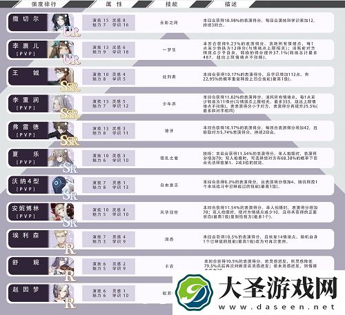 绝对演绎卡组强度排行榜一览