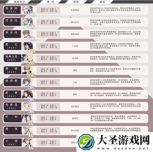 绝对演绎卡组强度排行榜一览