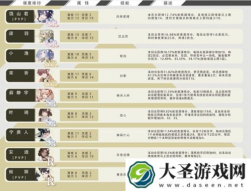 绝对演绎卡组强度排行榜一览
