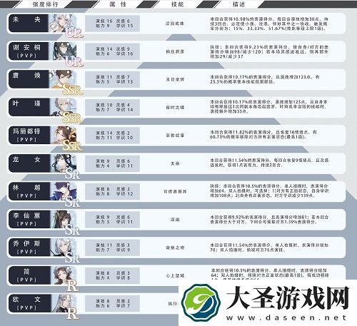 绝对演绎卡组强度排行榜一览