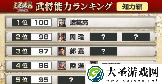 三国志8重制版高智力武将怎么选
