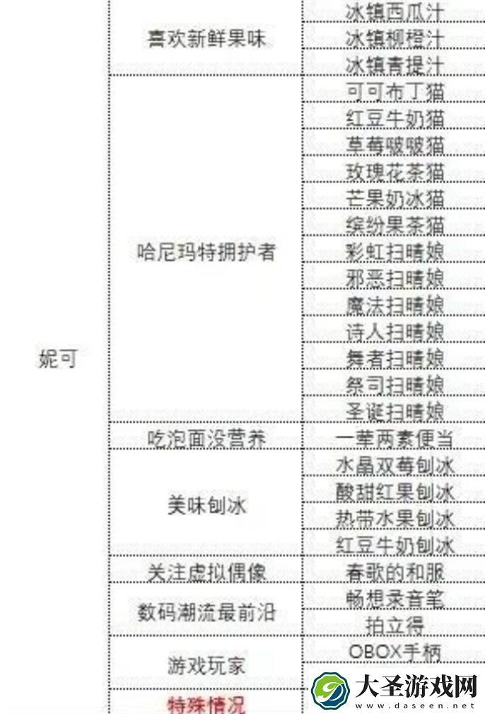 中国式相亲各女主心仪礼物是什么