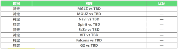 cs2iem卡托维兹赛程表2025