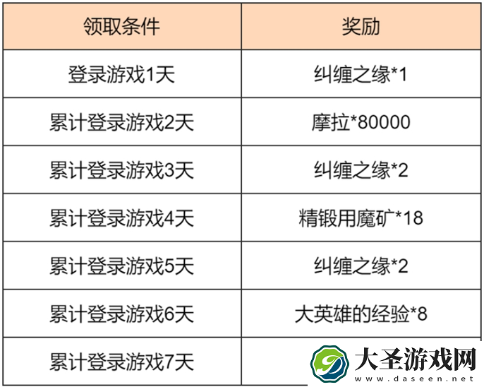 原神2025蛇年春节活动福利有哪些