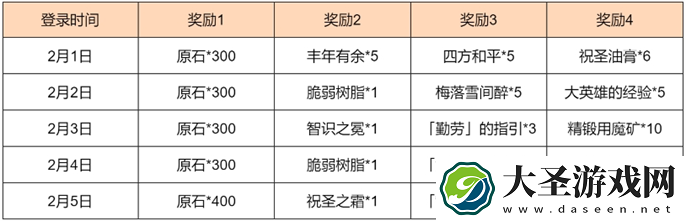 原神2025蛇年春节活动福利有哪些