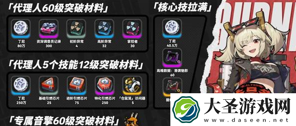 绝区零柏妮思突破材料需要哪些