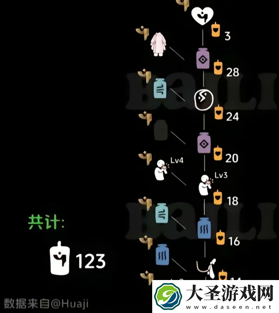 光遇染色季物品有哪些