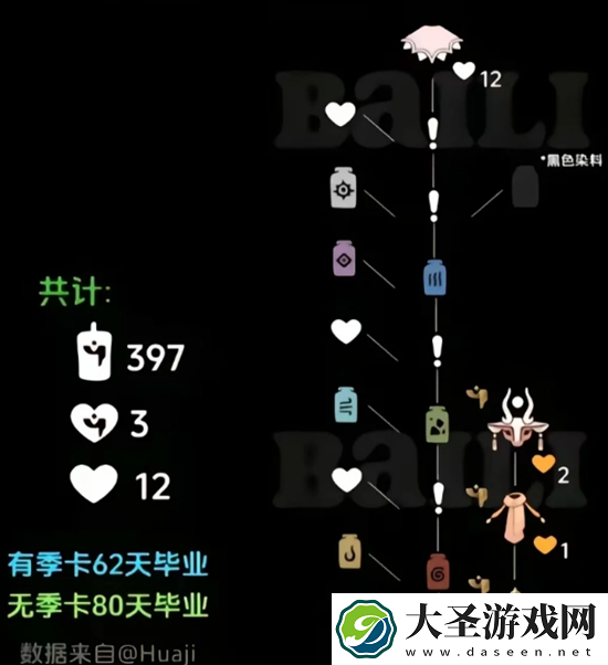 光遇染色季物品有哪些