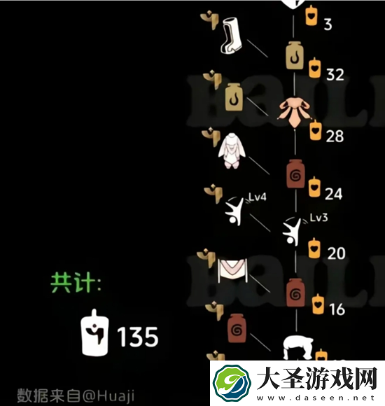 光遇染色季物品有哪些