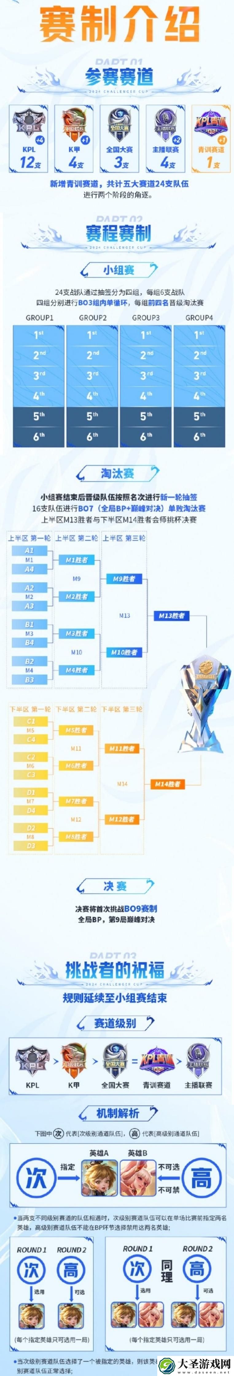 王者荣耀挑战者杯赛程表2024