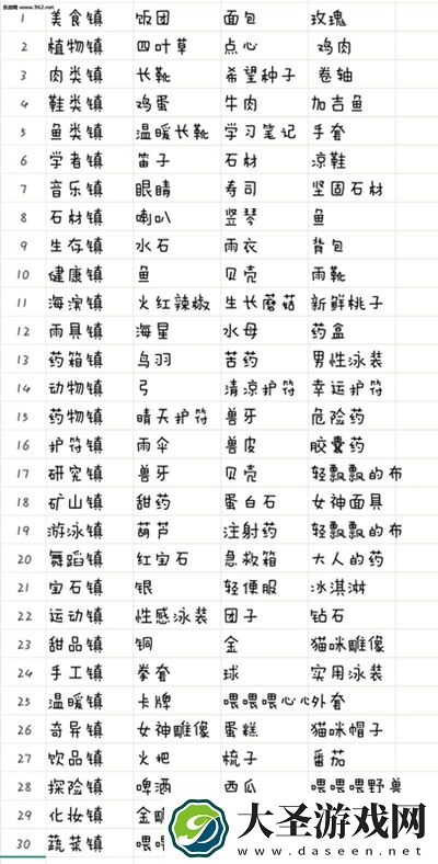 重生蛮荒行星攻略城镇任务需求