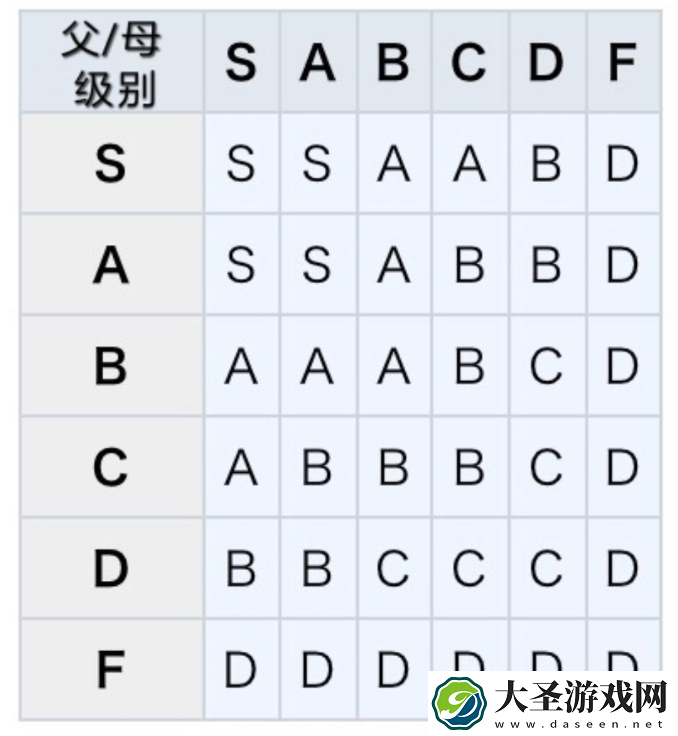 王都创世录怎么生孩子