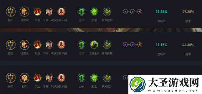 lol鳄鱼加点怎么加
