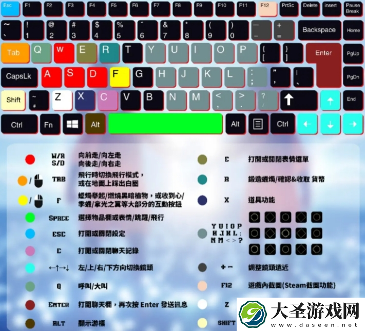 光遇PC端怎么操作
