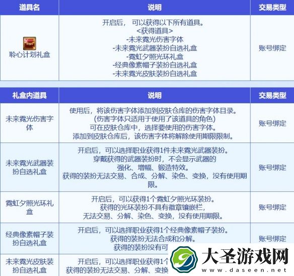 地下城与勇士起源