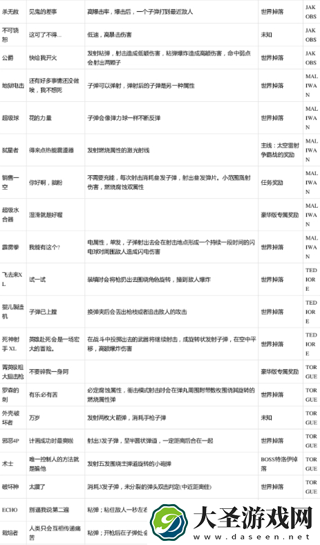 无主之地3红字特效一览表