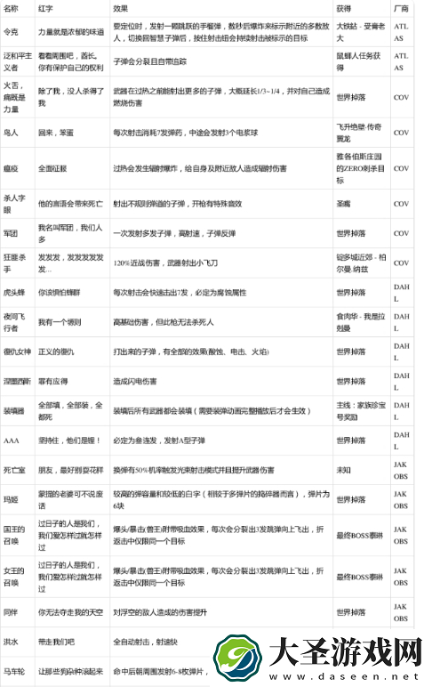 无主之地3红字特效一览表