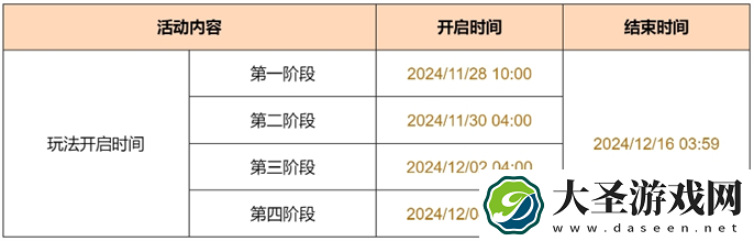 原神暝视寻灵织卷活动怎么玩