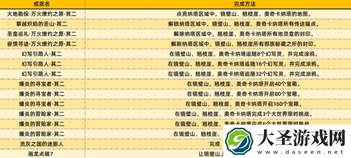 原神5.2新增成就有哪些