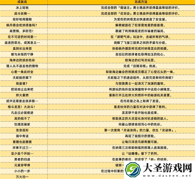原神5.2新增成就有哪些