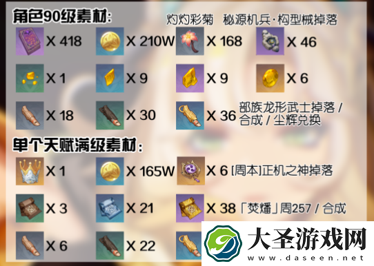 原神5.1希诺宁培养材料怎么获取
