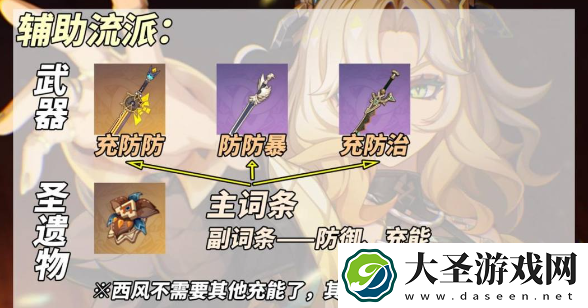 原神5.1希诺宁装备怎么搭配