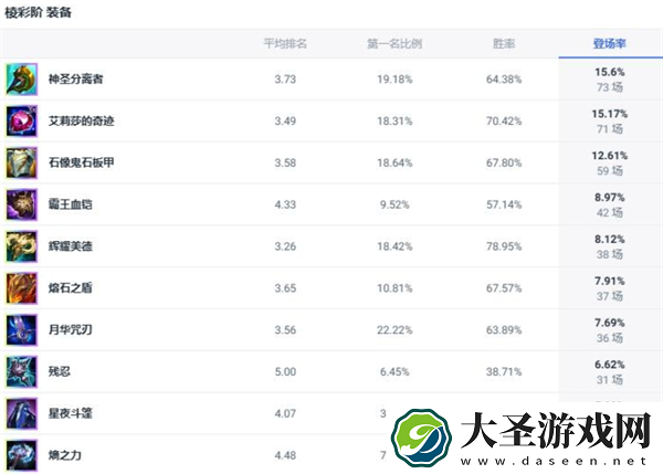 英雄联盟不灭狂雷斗魂竞技场怎么出装